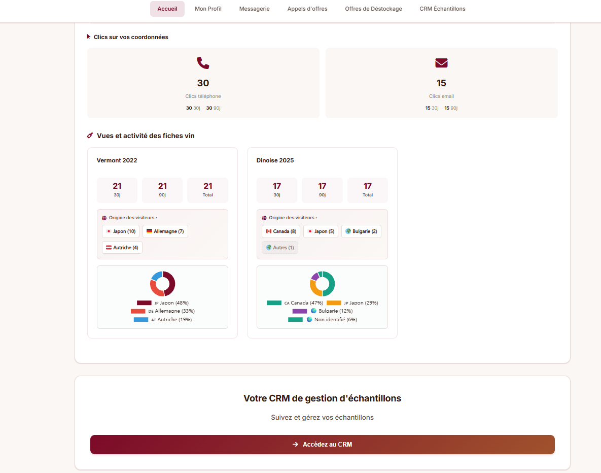 Dashboard producteur