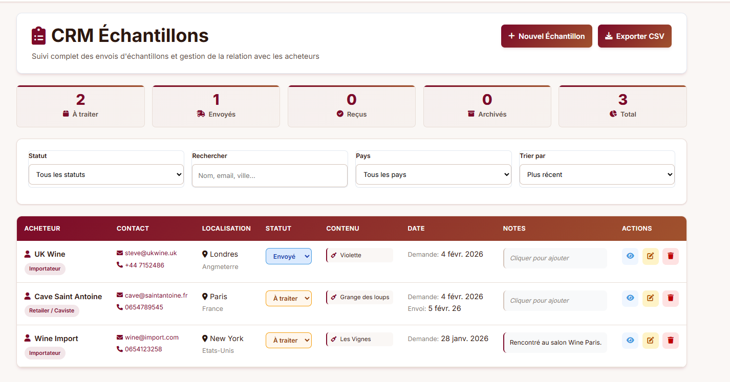Tableau CRM échantillons