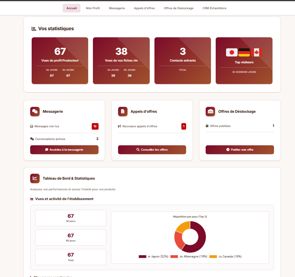 Dashboard producteur